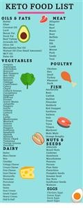 Keto Diet Plan for Weight Loss Vegetarian